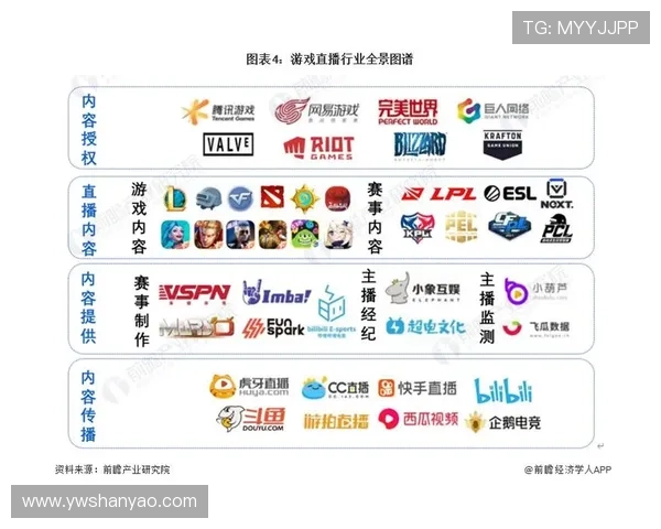 《电竞行业新趋势:虚拟现实技术带来游戏体验革命与赛事创新》 《电竞行业新趋势:虚拟现实技术带来游戏体验革命与赛事创新》