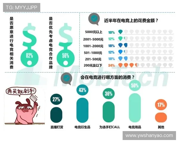 《全球电竞赛事迎来新变革 电竞行业发展趋势与未来展望》