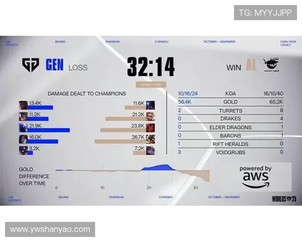 全球总决赛爆冷热门战队遭淘汰新星崛起引发电竞圈热议