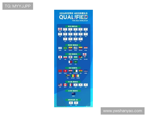 中国足球迎来新挑战 2026年世界杯预选赛名单揭晓 目标突破历史纪录